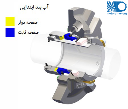 آب بندی اصلی بین بخش های ثابت و دوار در سیل مکانیکی