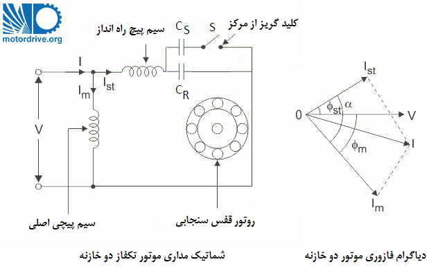 شماتیک مداری و فازور موتور تکفاز دو خازن
