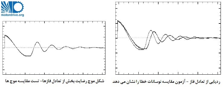 شکل موج های تعادل ولتاژ (مقایسه موج) 