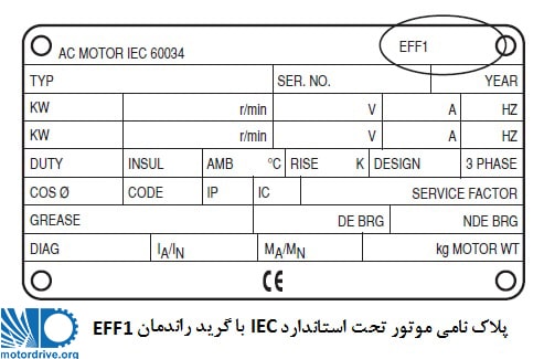 پلاک موتور تحت استاندارد IEC