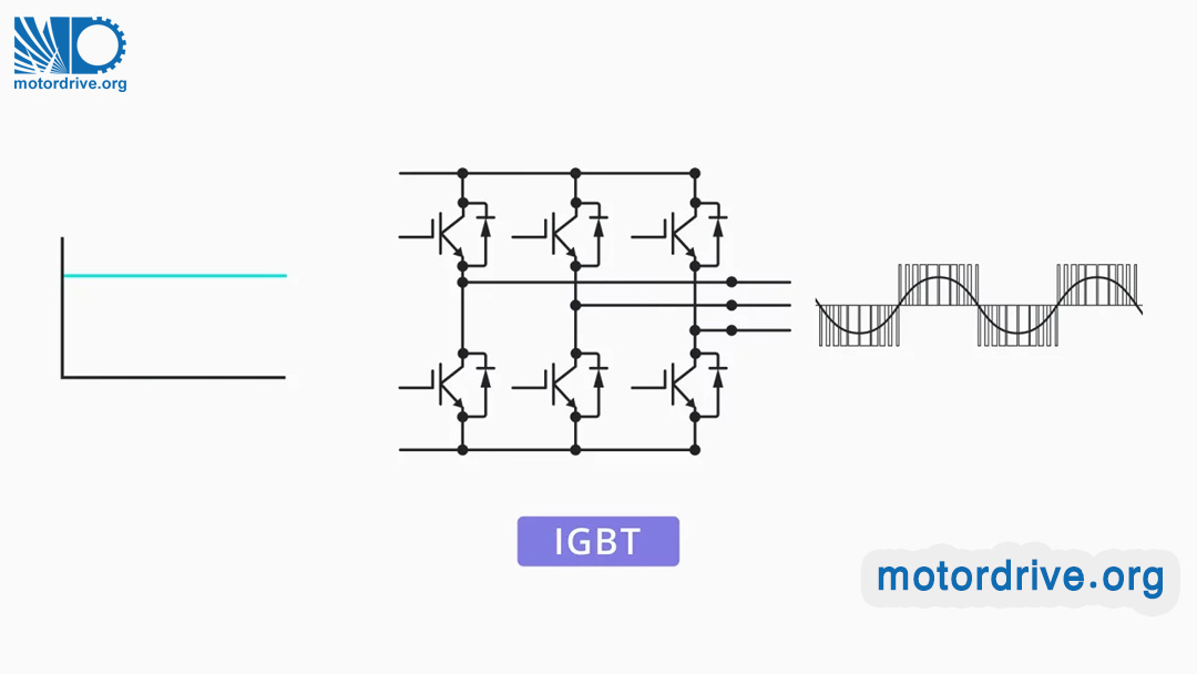 IGBT های درایو