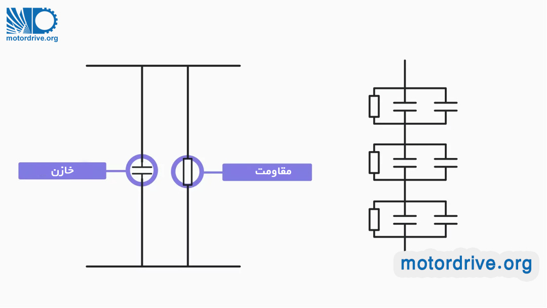 باس و فیلتر دی سی