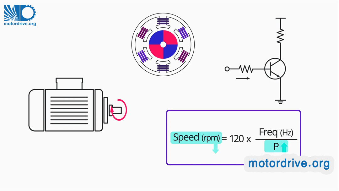 تعداد قطب های موتور