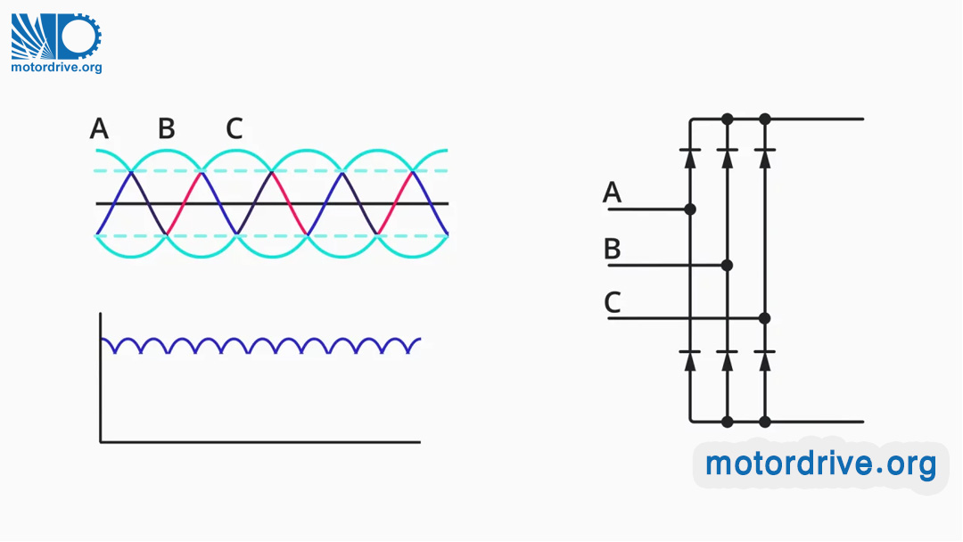 شش پالس جریان