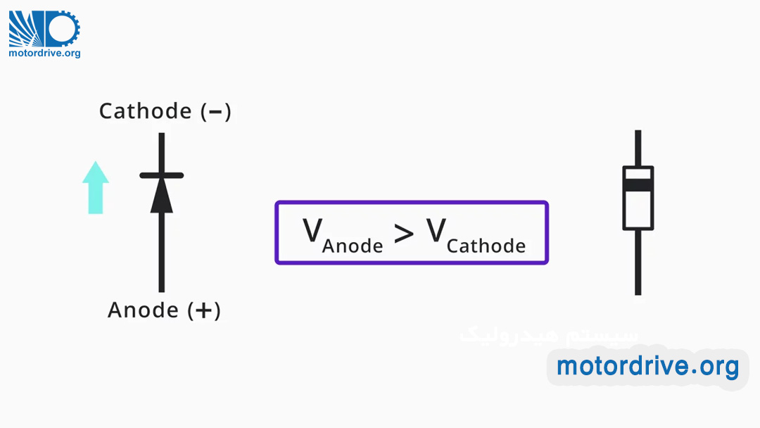 جهت جریان دیود