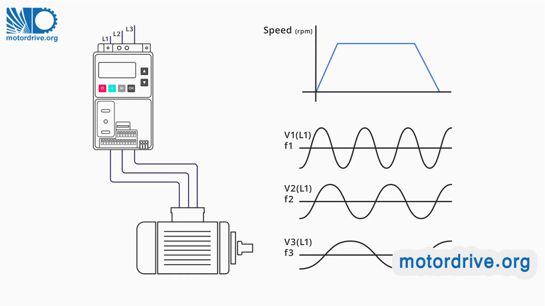 درایو فرکانس متغیر