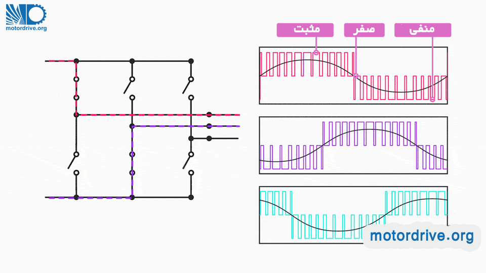 عملکرد igbt ها در یک درایو