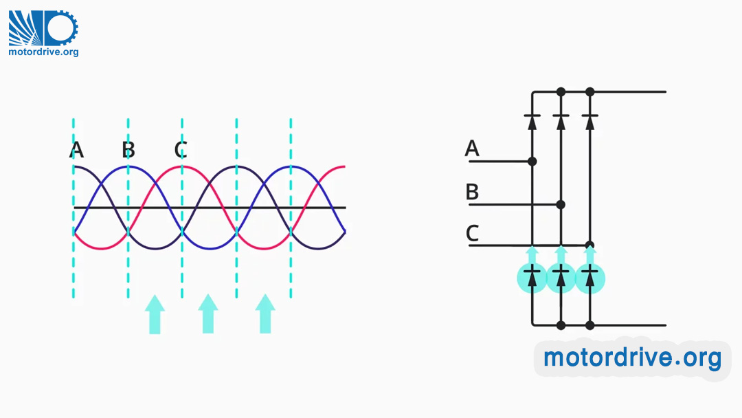 عملکرد دیود ها در جهت منفی