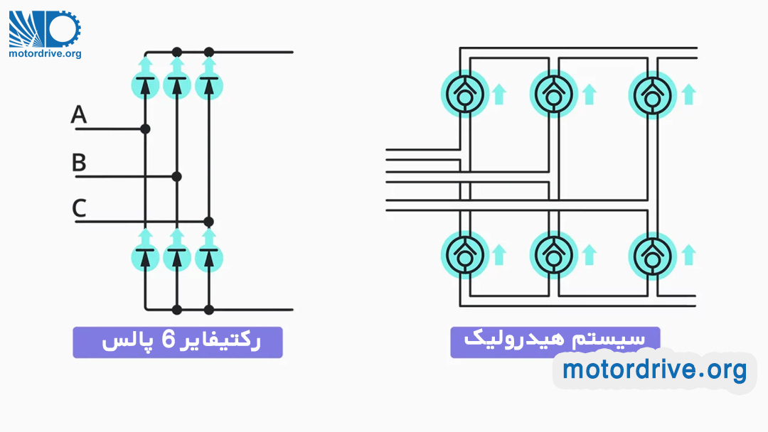 معادل هیدرولیک یکسو ساز