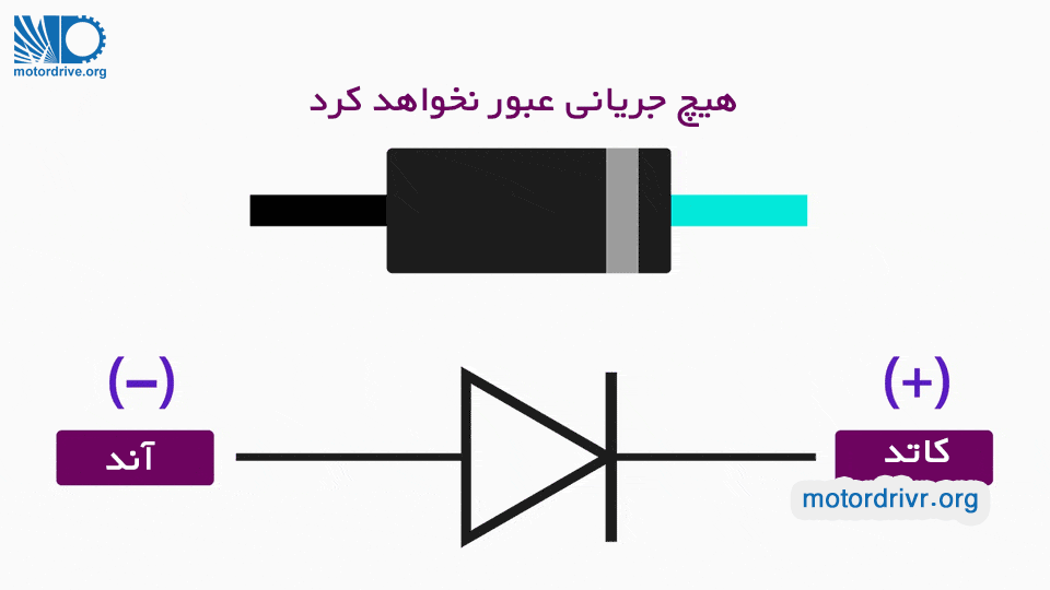 آلترناتور یا دینام خودرو چیست؟ چگونه برق تولید می کند؟ فروشگاه موتور