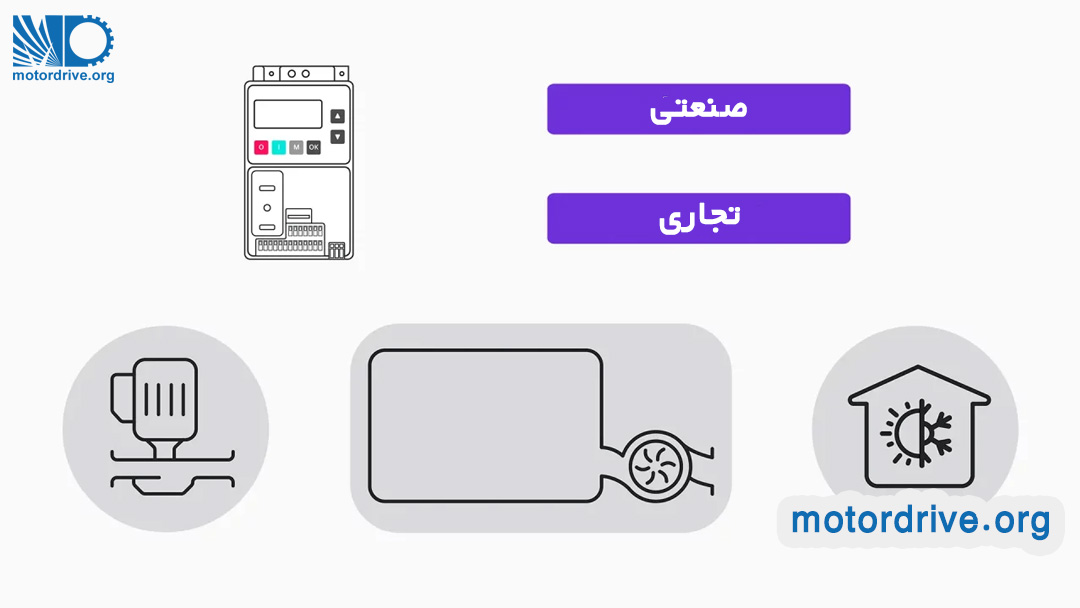 کاربرد تجاری درایو