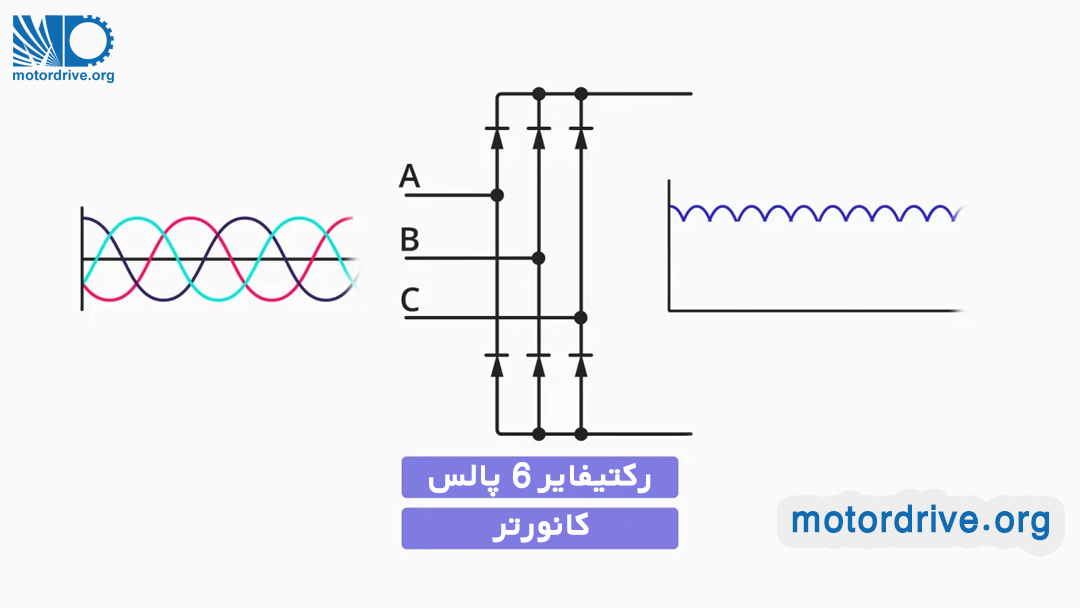 یکسو کننده شش پالس