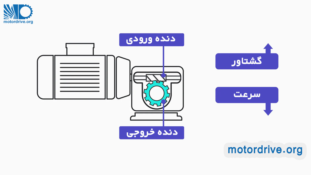 کاهش سرعت موتور