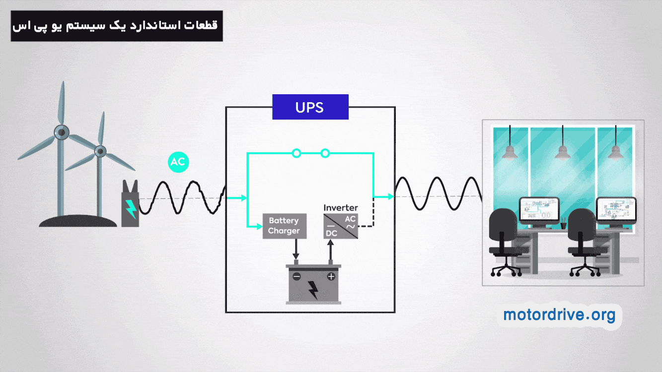 یو پی اس چیست؟ (UPS) نحوه کار و انواع آن فروشگاه موتور درایو