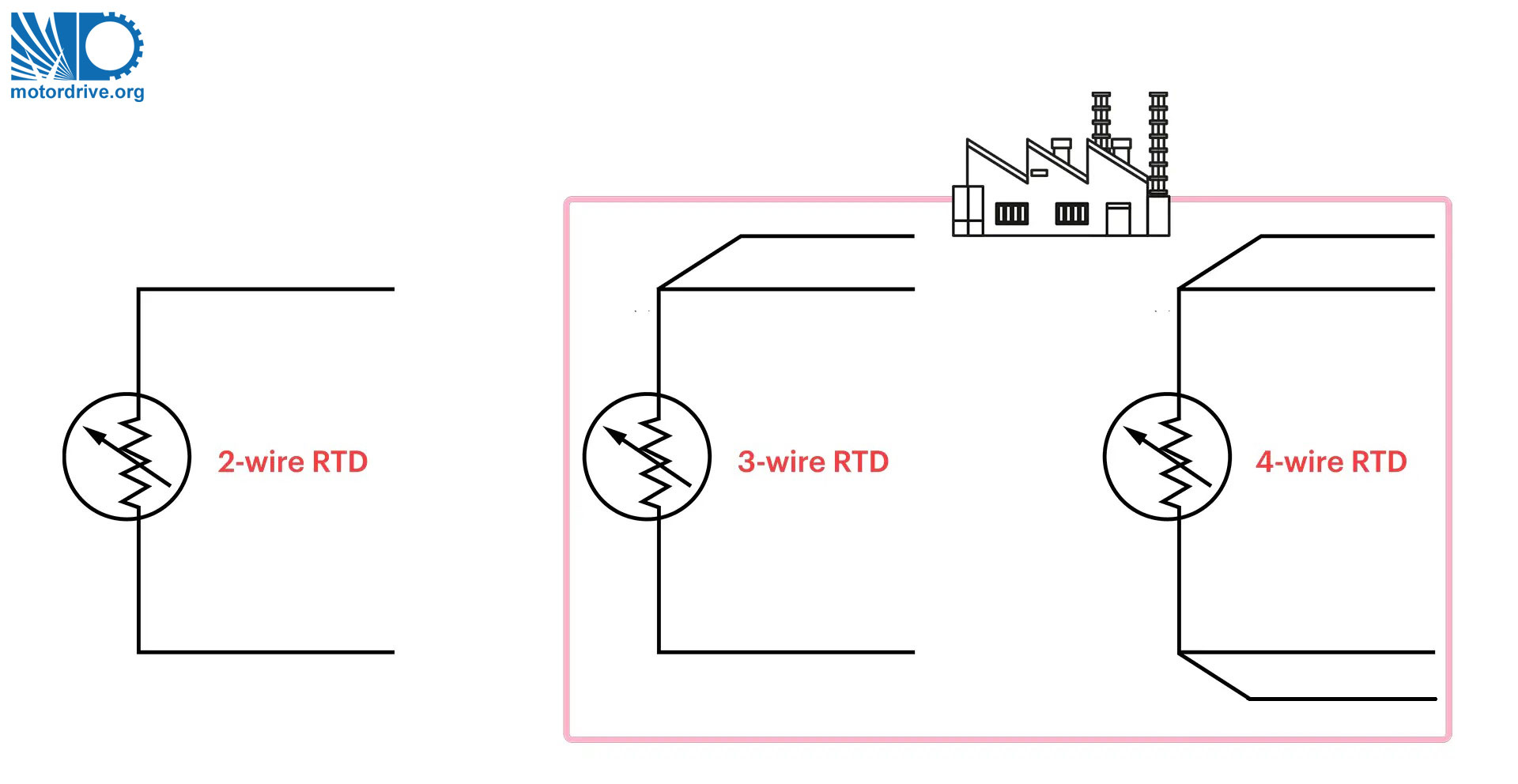 RTD دو سیمه سه سیمه و چهار سیمه