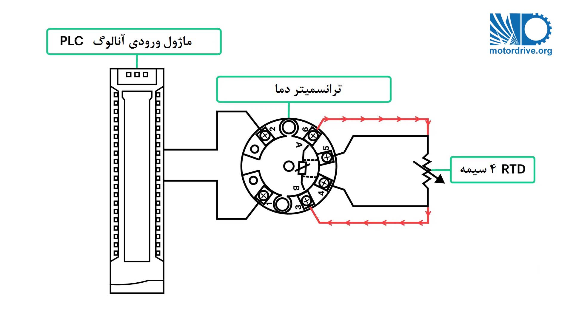 RTD چهار سیمه متصل به یک ترانسمیتر