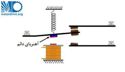 ساختمان یک رله بایاس