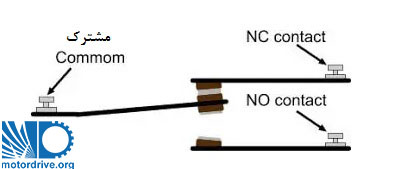 ترکیب کنتاکتهای NC و NO