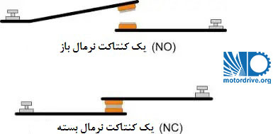 کنتاکت نرمال باز و نرمال بسته