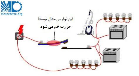 رله اضافه بار در تغذیه خط مصرف کننده خانگی