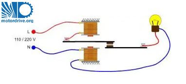 عملکرد رله جریان نشتی