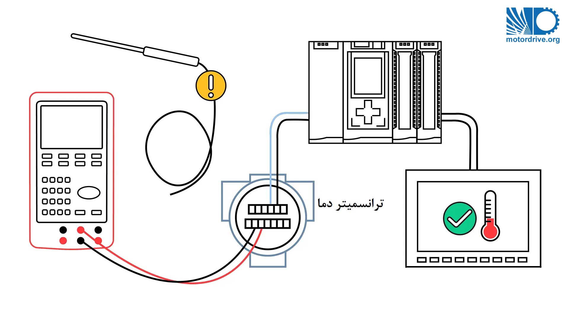 تست آر تی دی با استفاده از کالیبراتور فرآیند