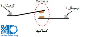 کنتاکتهای یک کلید ساده