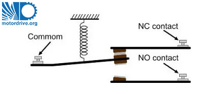 نقش فنر در مشخص کردن وضعیت نرمال کنتکاتها