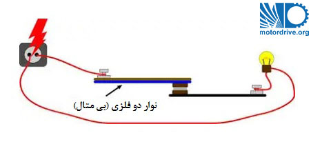ساختار رله اضافه بار