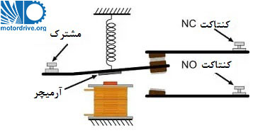 اجزای کامل شده یک رله ساده پایه ای