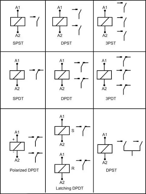 نمادهای رله های مختلف