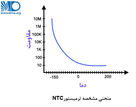NTC-Thermistor-Characteristic-Curve
