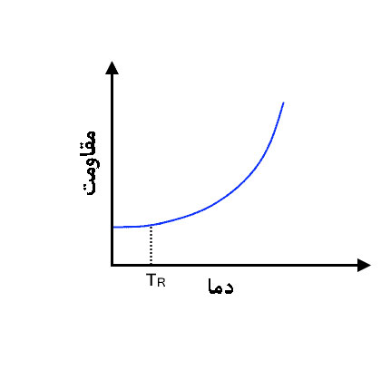 PTC-Thermistor-curve