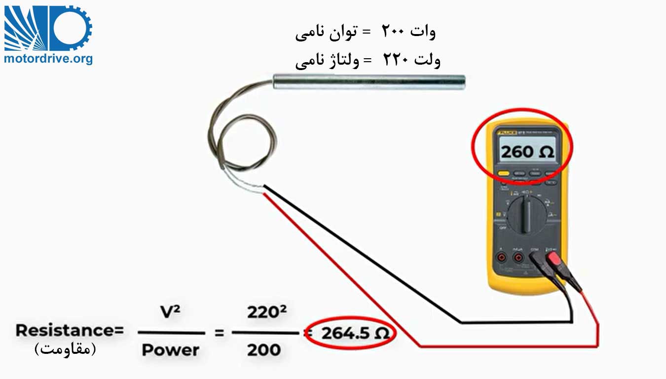 Calculate with ohmmeter